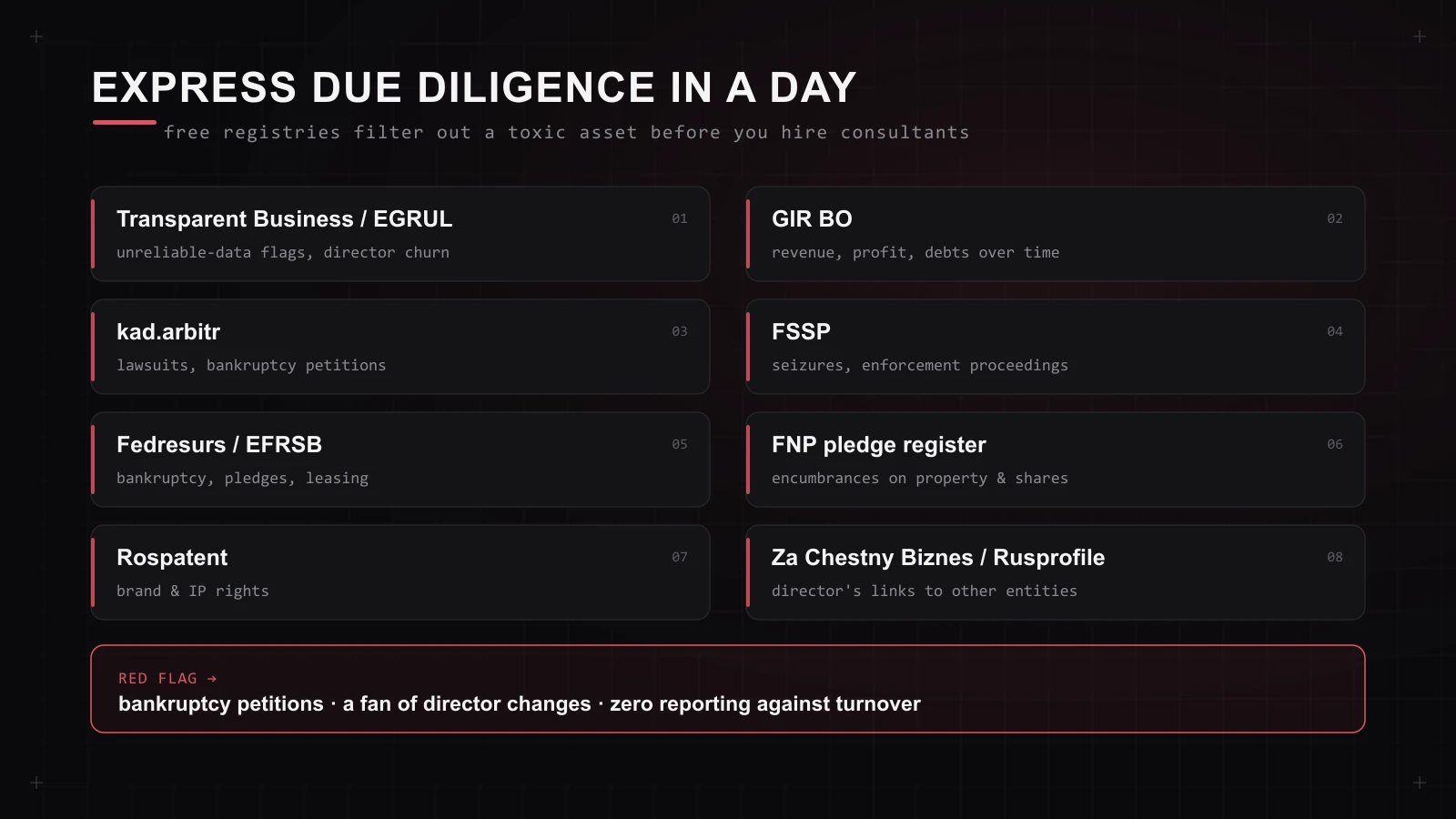 Express due diligence on a company in a day: eight free registries and red flags
