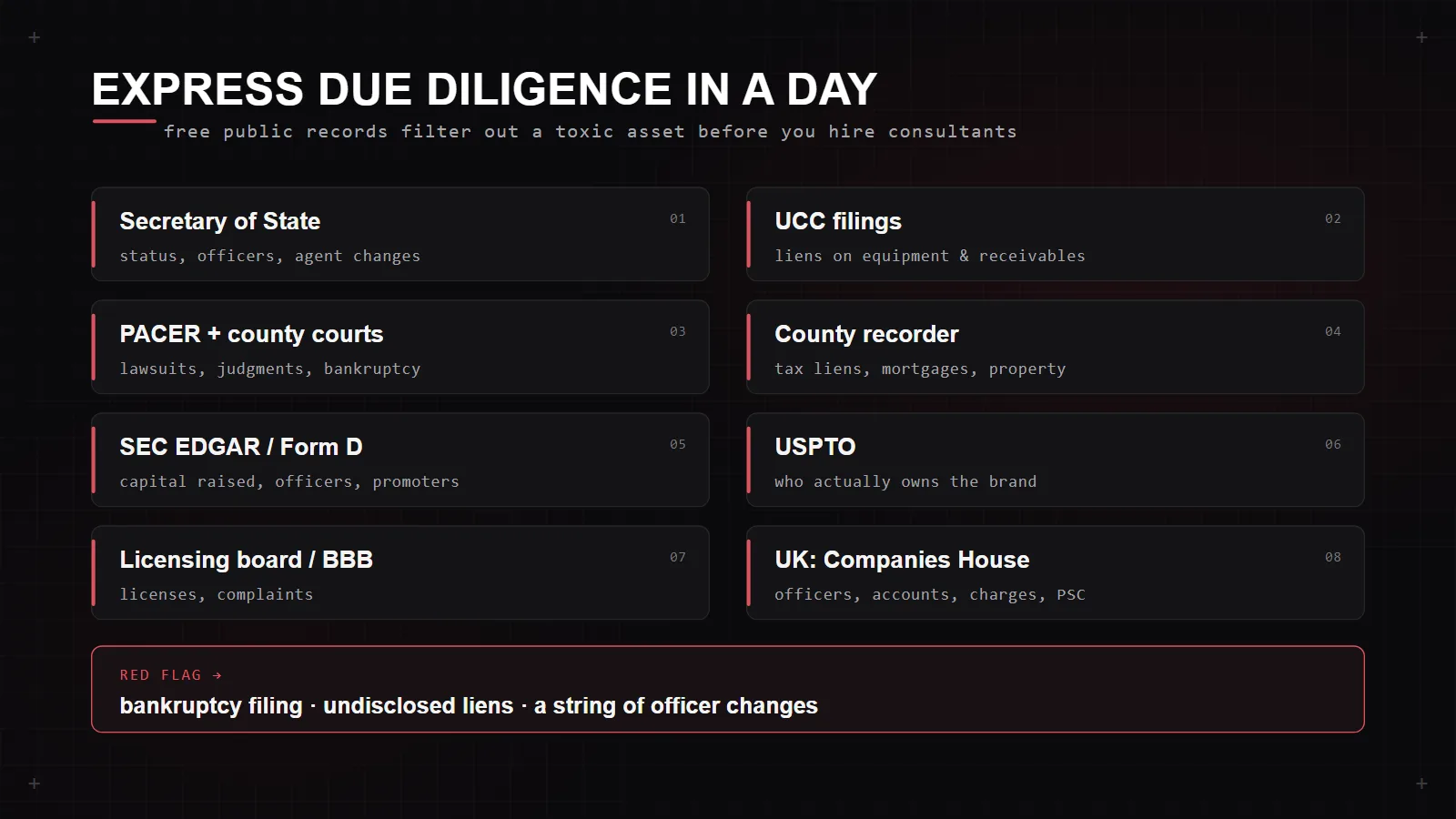 Express due diligence on a company in a day: eight free US and UK sources and the red flags they surface