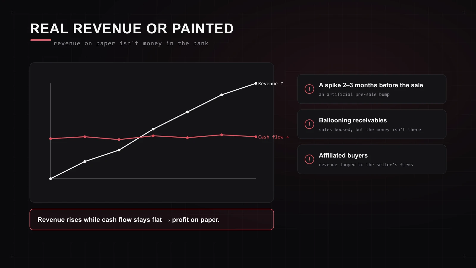 Real revenue or painted: revenue rises while cash flow stays flat