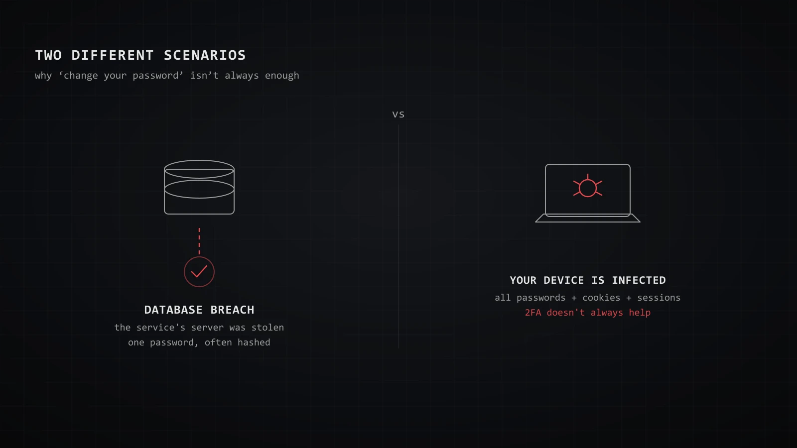 Difference between a database breach and an infostealer log: the service's server stolen versus your own device infected