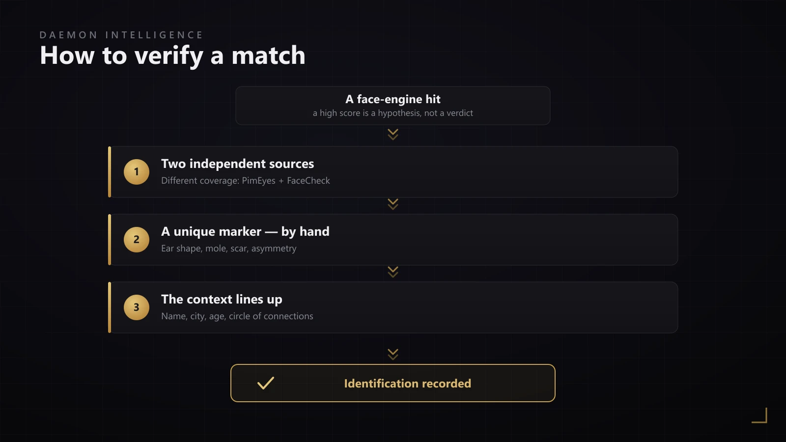 A match-verification protocol: two independent sources plus one unique marker