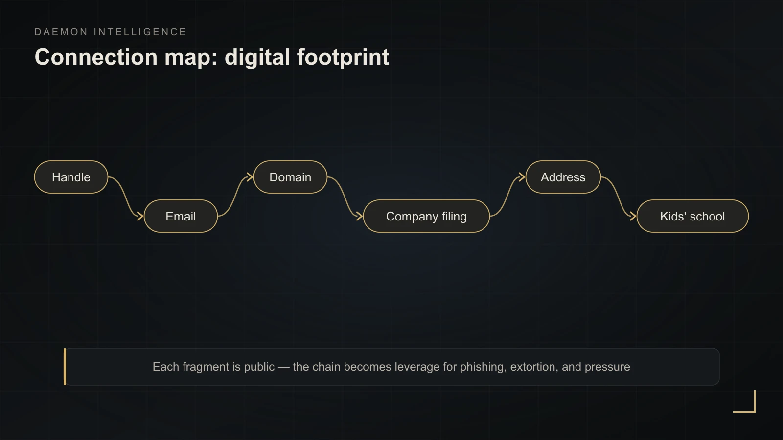How scattered open data stitches into a digital footprint map