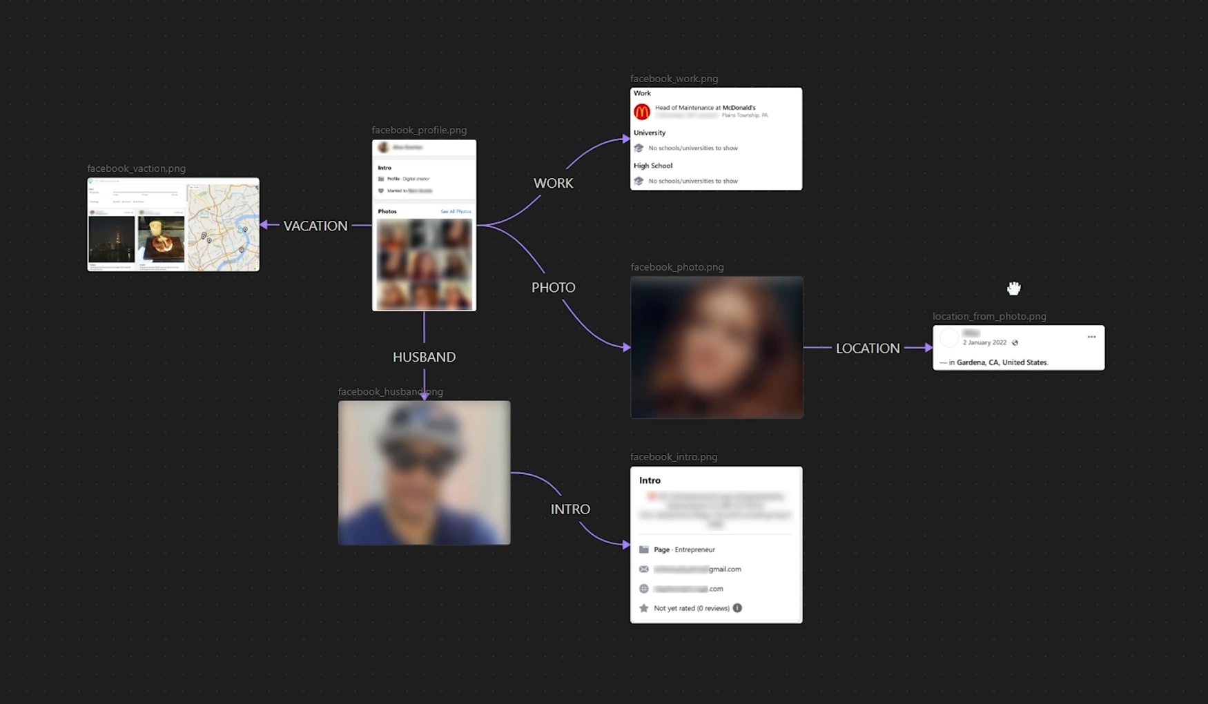 OPSEC and social media: how a profile is assembled from public content