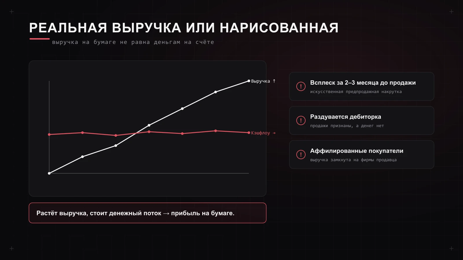 Реальная выручка или нарисованная: выручка растёт, а денежный поток стоит