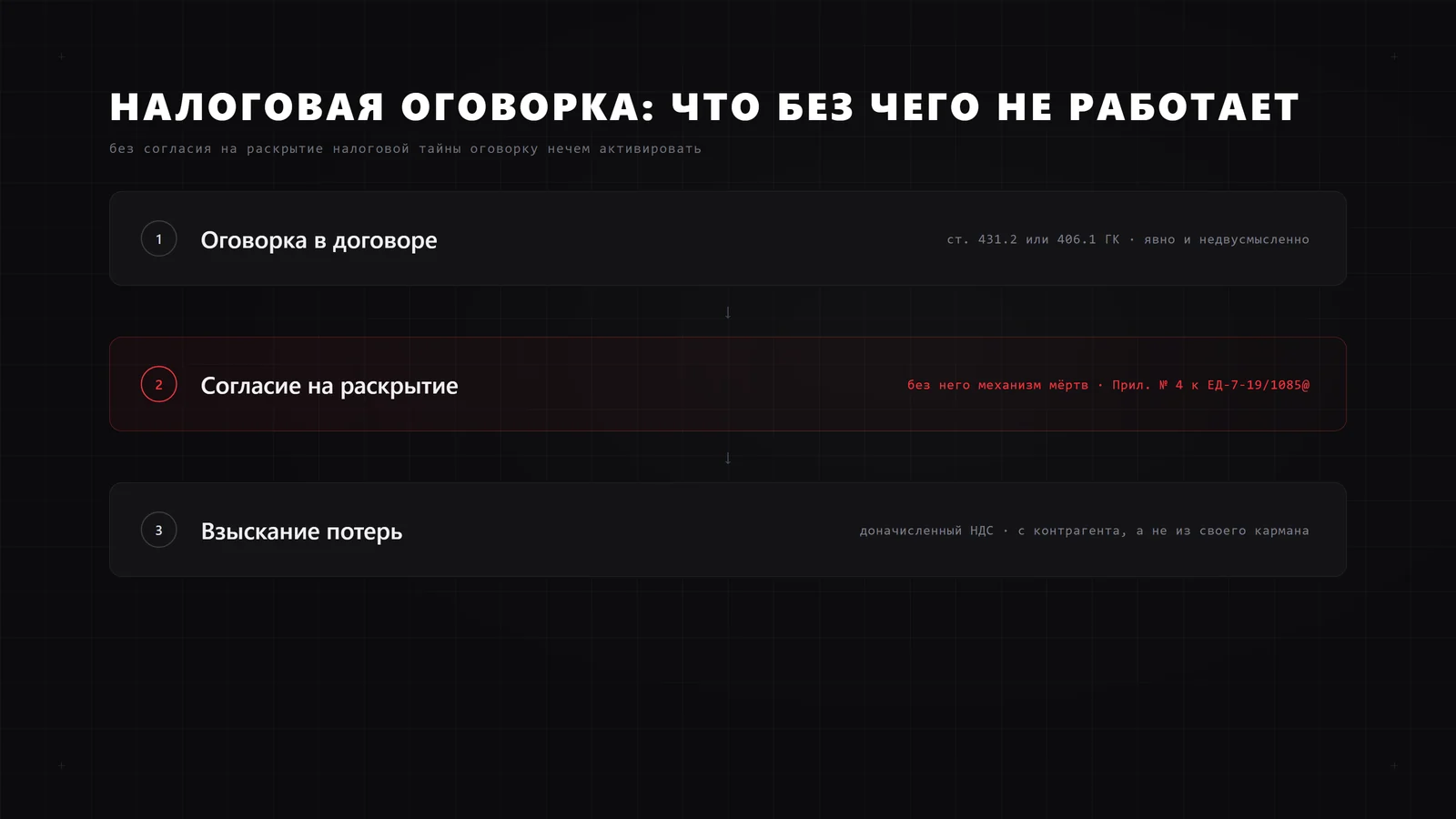 Механика налоговой оговорки: условие договора, согласие на раскрытие налоговой тайны и взыскание потерь