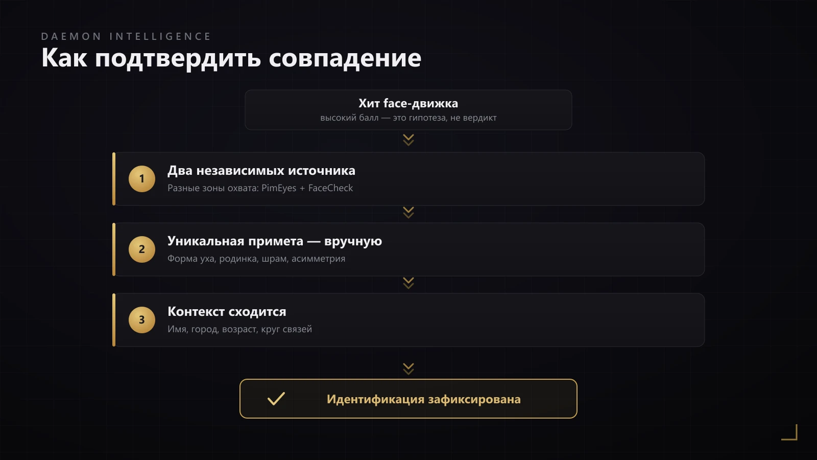Протокол проверки совпадения по лицу: два независимых источника плюс одна уникальная примета