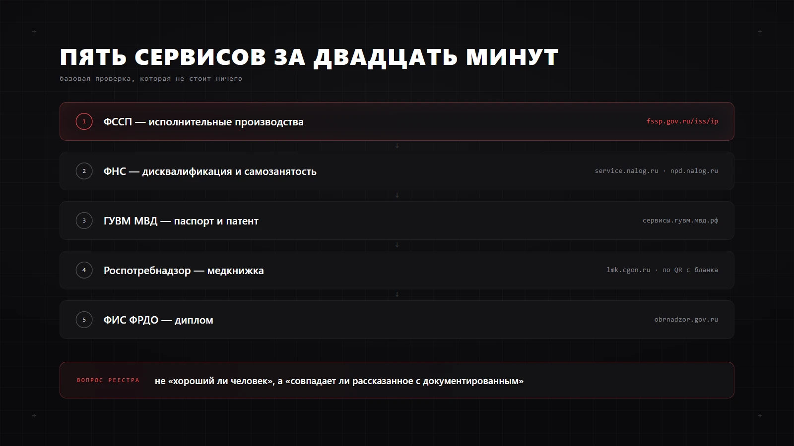 Пять государственных сервисов для проверки няни: ФССП, ФНС, ГУВМ МВД, реестр медкнижек и ФИС ФРДО