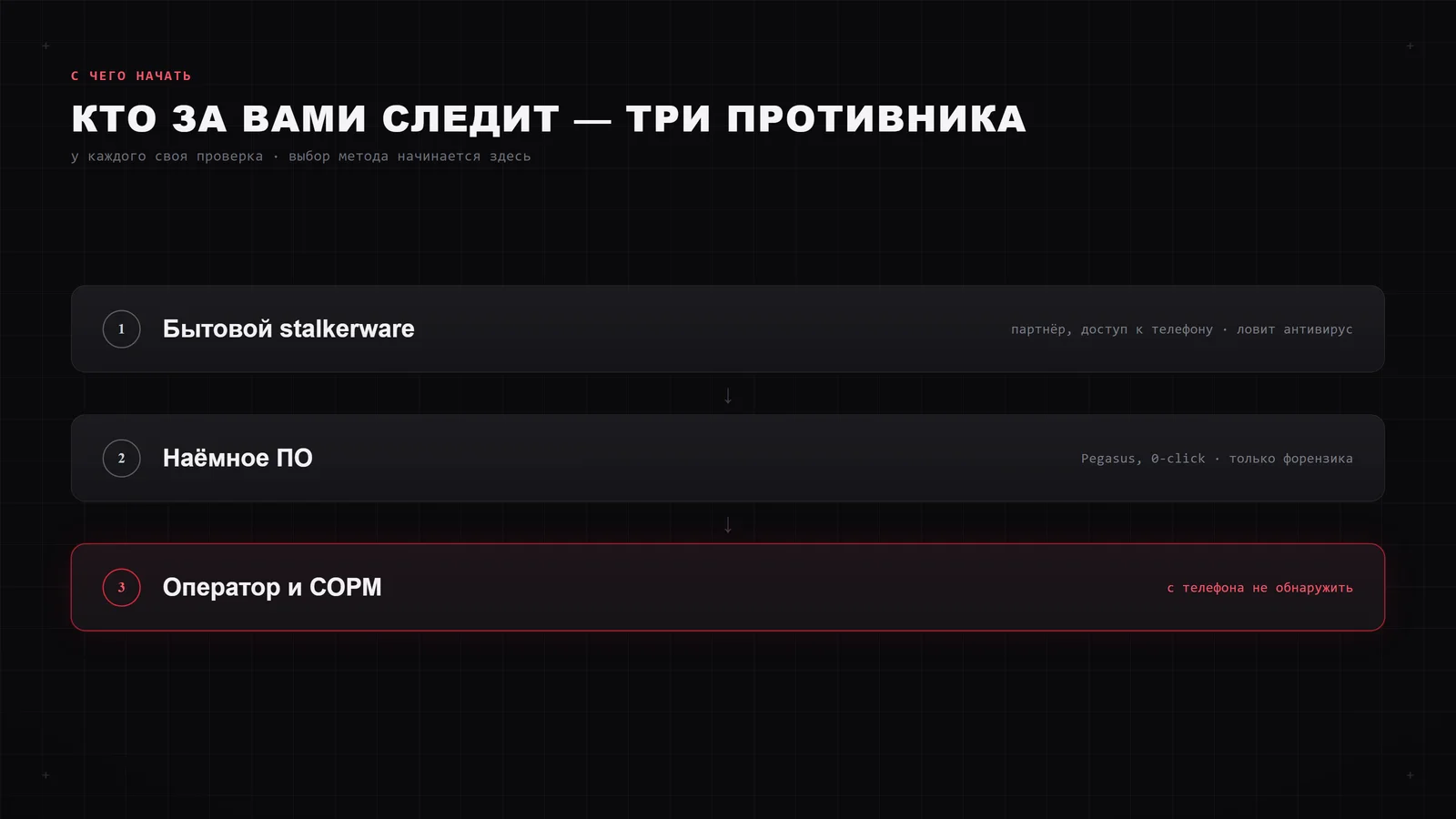 Три противника при проверке телефона на прослушку: бытовой stalkerware, наёмное ПО Pegasus и операторская прослушка СОРМ