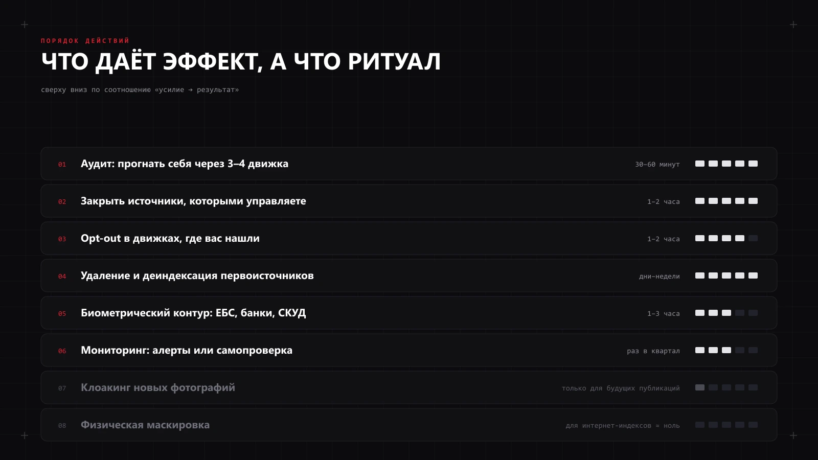 Приоритеты защиты от face-search: аудит, закрытие источников, opt-out и деиндексация дают эффект, клоакинг и физическая маскировка — почти ноль