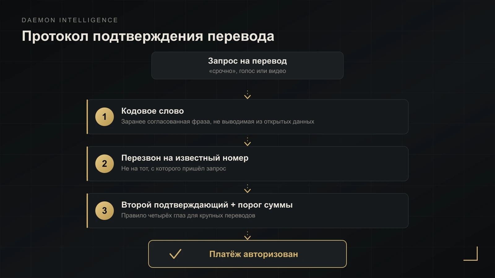 Протокол out-of-band подтверждения платежа против deepfake-звонков